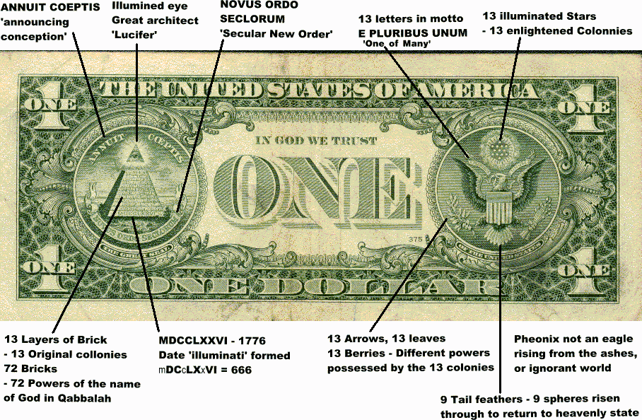dollar_bill_showing_new_world_order.gif